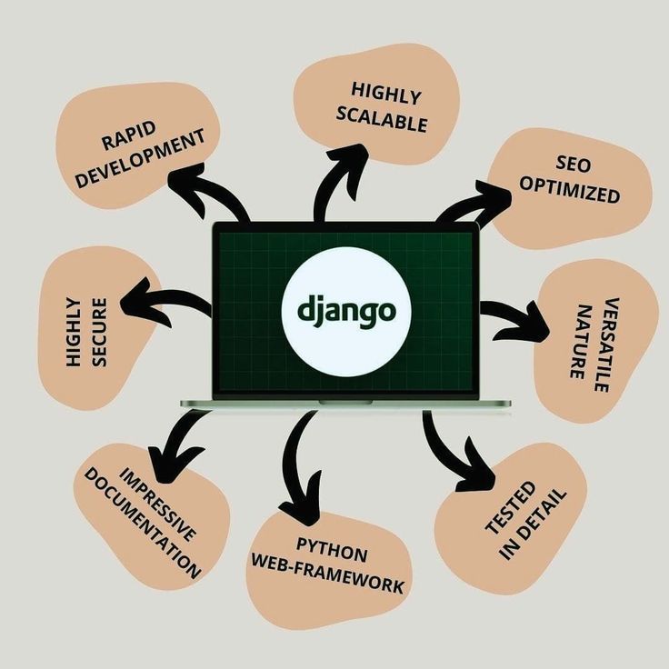Django Full Stack